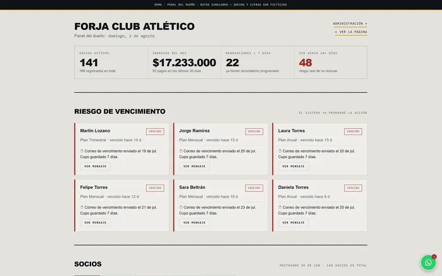 Gimnasio — Ingresos y asistencia